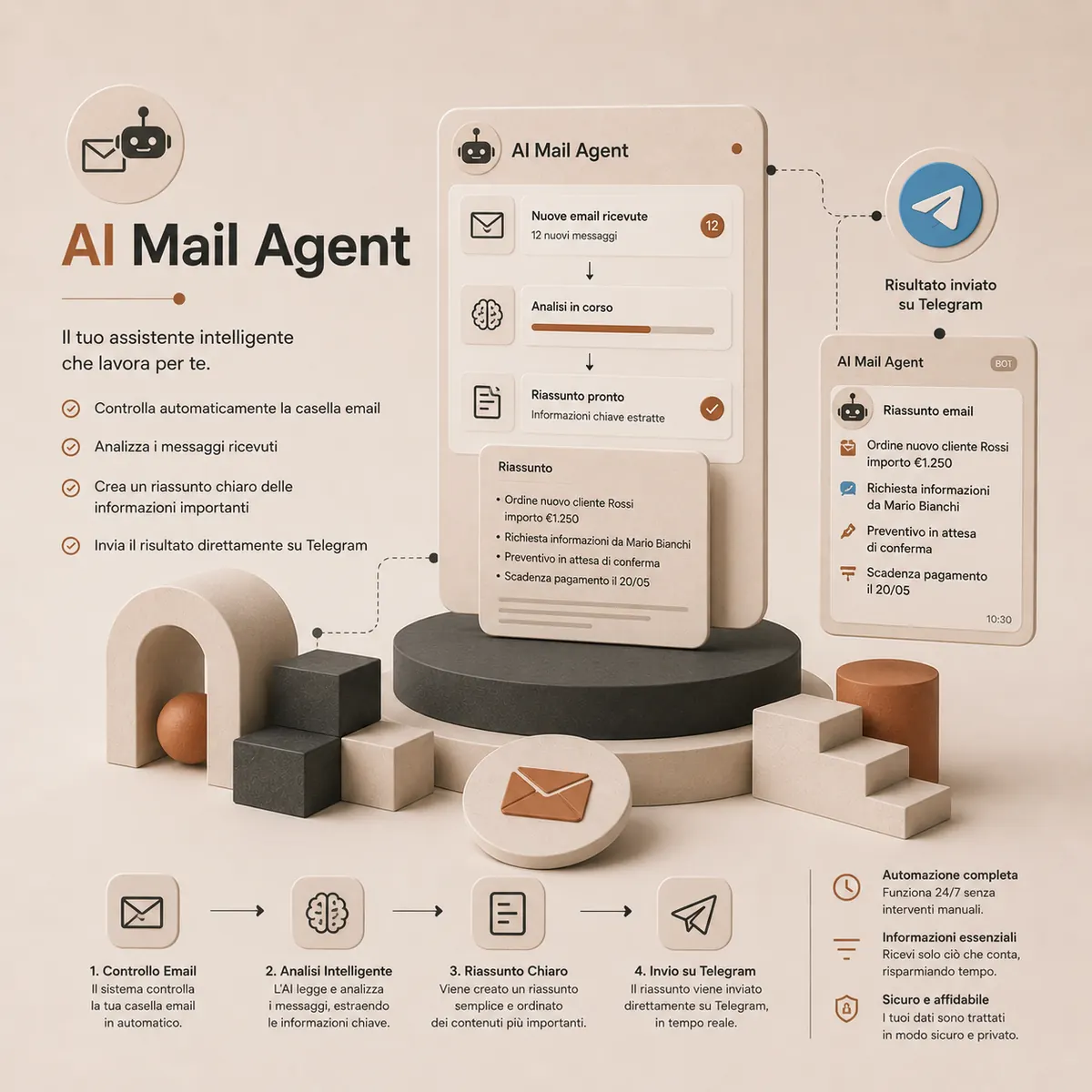 AI Mail Agent
