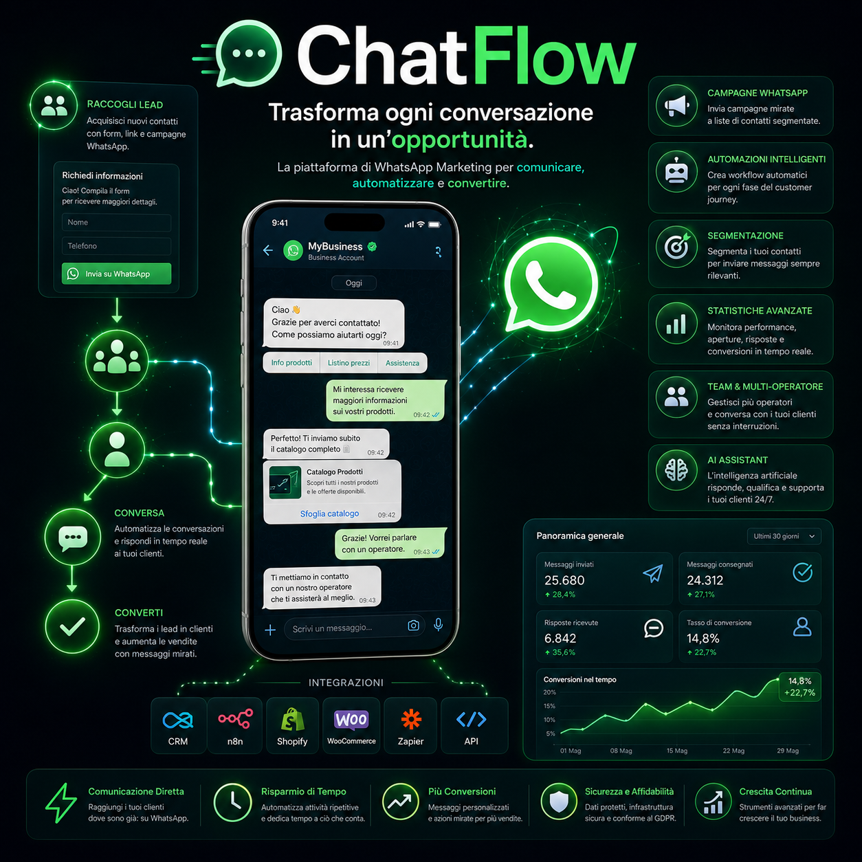 ChatFlow
