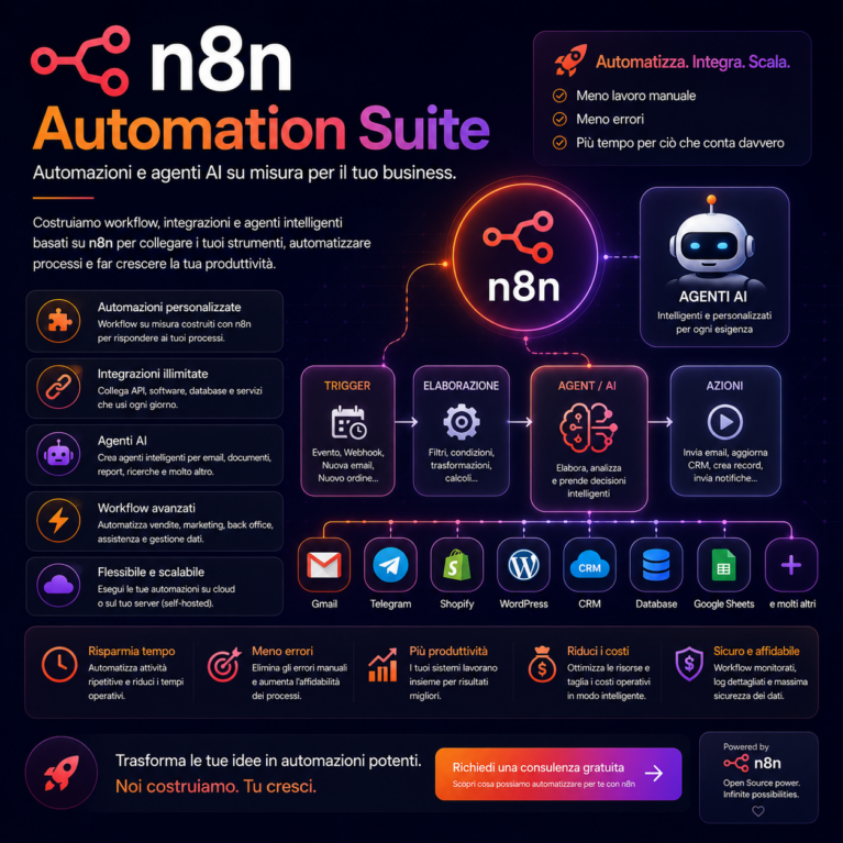 n8n Automation Suite